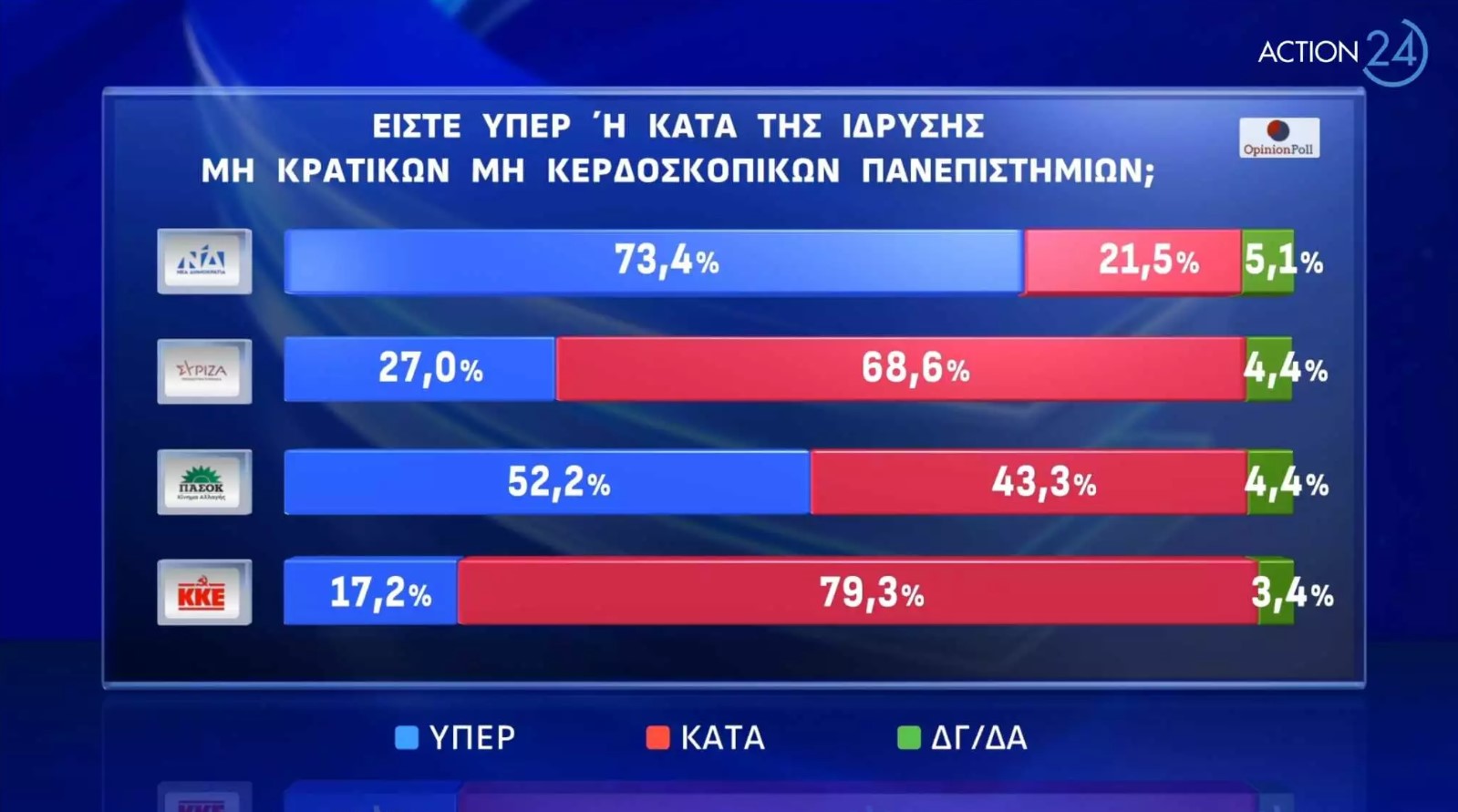 4dimoskopisi panepistimia 060324