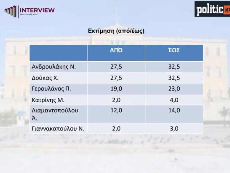 dimoskopisi2 031024
