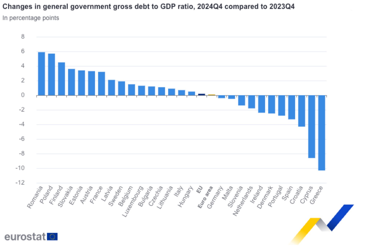 eurostat-Xatzidakis
