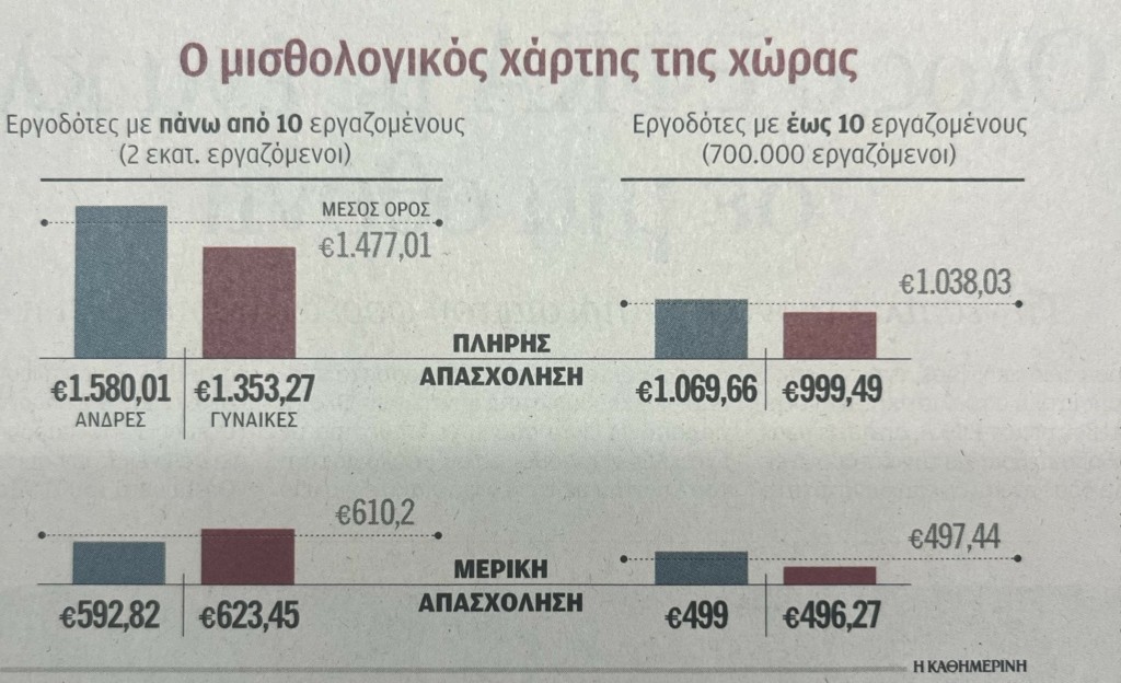 Πίνακας από την έρευνα της κυριακάτικης Καθημερινής: 