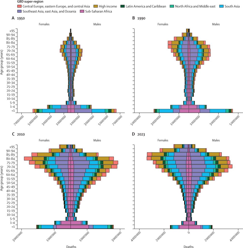 Γιατί αυξάνονται οι θάνατοι των νέων παγκοσμίως – Το παράδοξο της Ελλάδας