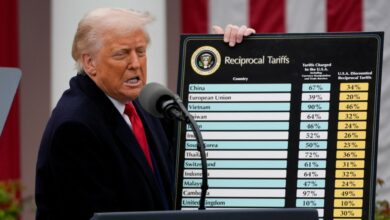 «Χαστούκι»-στον-Τραμπ-από-το-Ανώτατο-Δικαστήριο-των-ΗΠΑ:-Παράνομοι-οι-σαρωτικοί-δασμοί-του