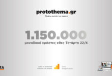 1150000-μοναδικοί-χρήστες-ενημερώθηκαν-χθες-Τετάρτη-22-Απριλίου-από-το-protothema.gr